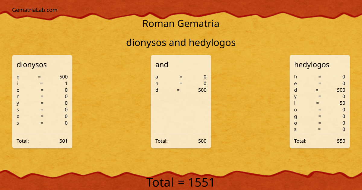 dionysos and hedylogos in roman Gematria